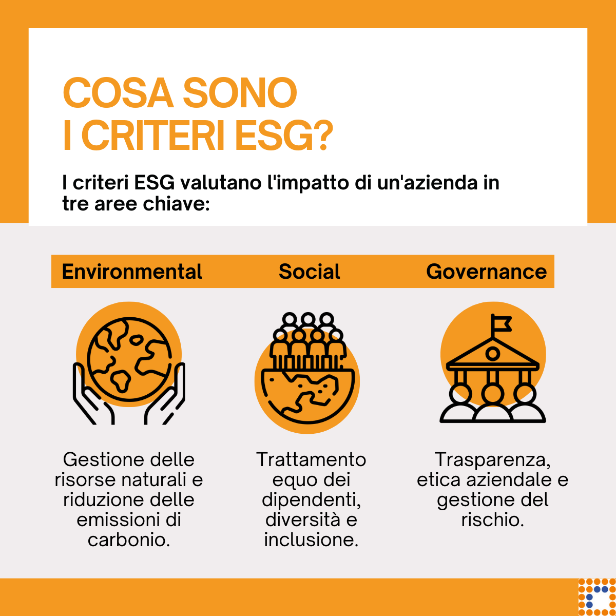 Icone che rappresentano il significato della sigla ESG