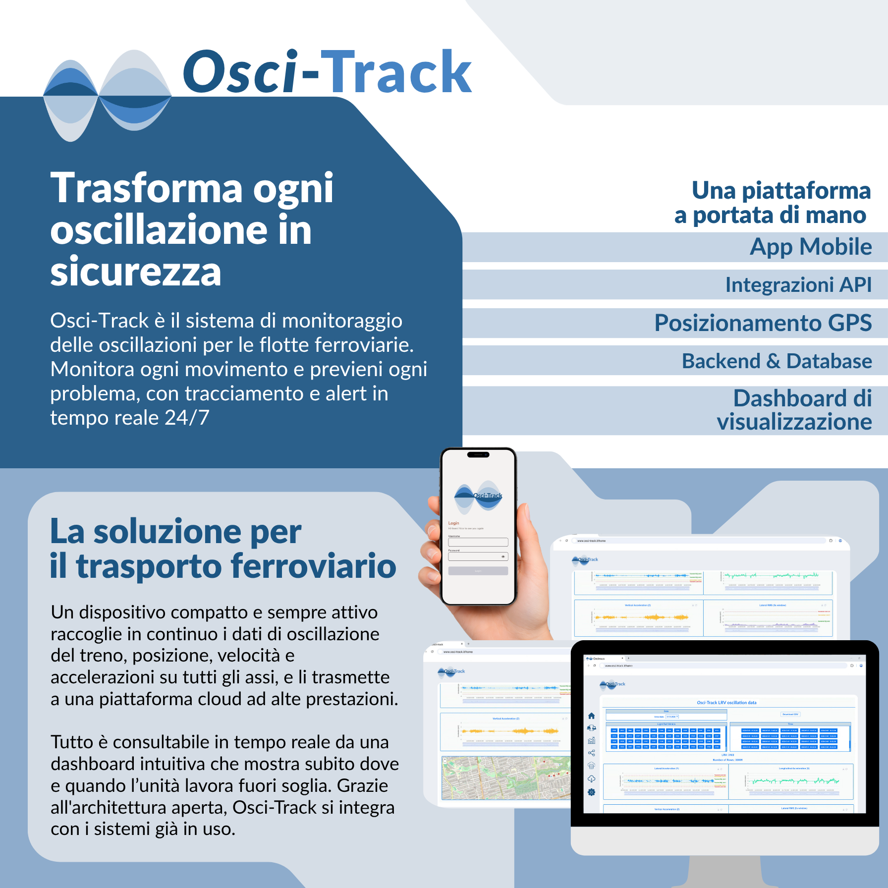 Immagine che mostra l’anteprima dei servizi presenti del prodotto lato user.