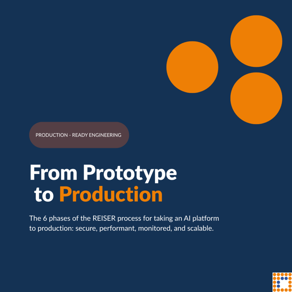 Taking an AI Platform to Production: What REISER Does (and Why "Getting It Running" Isn't Enough)